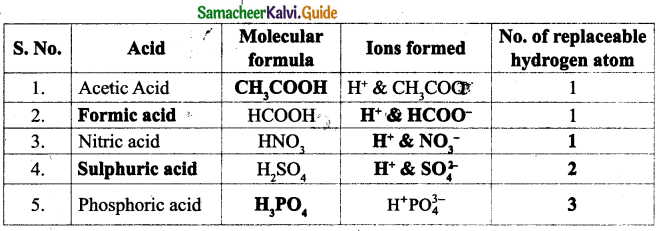 Samacheer Kalvi 9th Science Guide Chapter 14 Acids, Bases and Salts 16