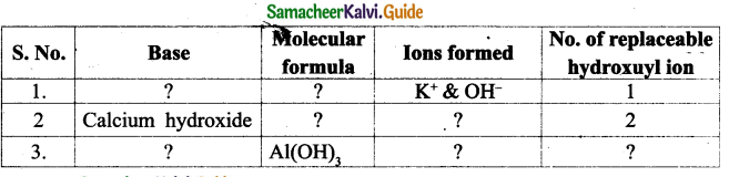 Samacheer Kalvi 9th Science Guide Chapter 14 Acids, Bases and Salts 17