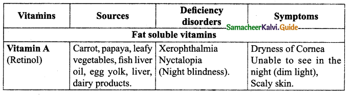 Samacheer Kalvi 9th Science Guide Chapter 21 Nutrition and Health 1