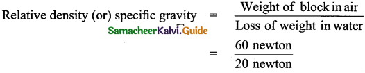 Samacheer Kalvi 9th Science Guide Chapter 3 Fluids 13