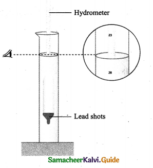 Samacheer Kalvi 9th Science Guide Chapter 3 Fluids 2