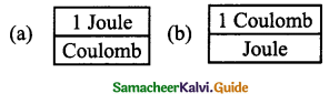 Samacheer Kalvi 9th Science Guide Chapter 4 Electric Charge and Electric Current 10