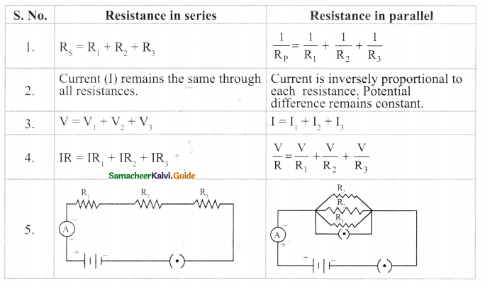 Samacheer Kalvi 9th Science Guide Chapter 4 Electric Charge and Electric Current 15
