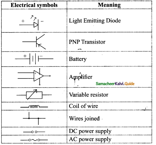 Samacheer Kalvi 9th Science Guide Chapter 4 Electric Charge and Electric Current 4
