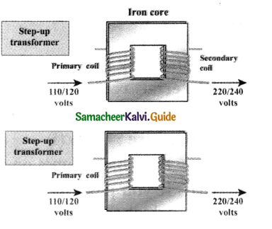 Samacheer Kalvi 9th Science Guide Chapter 5 Magnetism and Electromagnetism 3