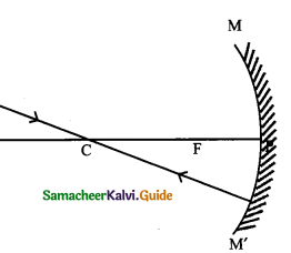 Samacheer Kalvi 9th Science Guide Chapter 6 Light 25