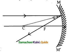 Samacheer Kalvi 9th Science Guide Chapter 6 Light 26