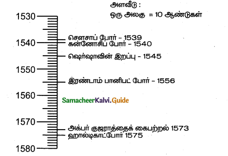 Samacheer Kalvi 11th History Guide Chapter 19 நவீனத்தை நோக்கி 3