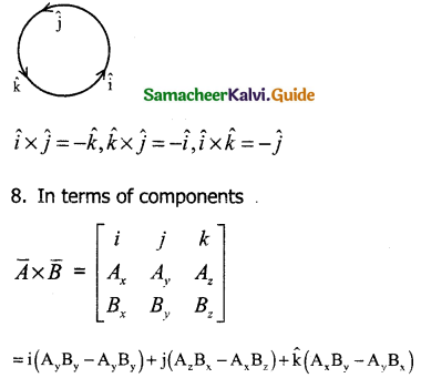 Samacheer Kalvi 11th Physics Guide Chapter 2 Kinematics 24