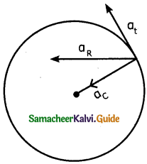 Samacheer Kalvi 11th Physics Guide Chapter 2 Kinematics 39
