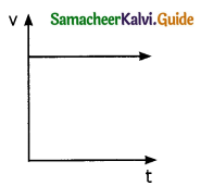 Samacheer Kalvi 11th Physics Guide Chapter 2 Kinematics 48