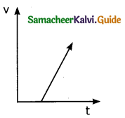 Samacheer Kalvi 11th Physics Guide Chapter 2 Kinematics 49