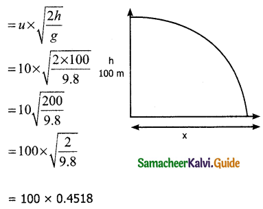 Samacheer Kalvi 11th Physics Guide Chapter 2 Kinematics 61