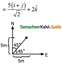 Samacheer Kalvi 11th Physics Guide Chapter 2 Kinematics 63