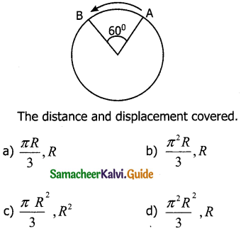 Samacheer Kalvi 11th Physics Guide Chapter 2 Kinematics 68