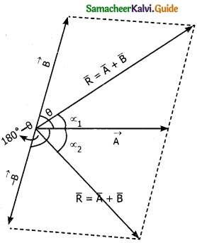 Samacheer Kalvi 11th Physics Guide Chapter 2 Kinematics 91