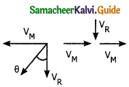 Samacheer Kalvi 11th Physics Guide Chapter 2 Kinematics 96
