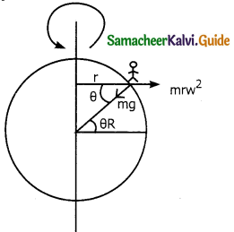 Samacheer Kalvi 11th Physics Guide Chapter 3 Laws of Motion 68