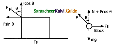 Samacheer Kalvi 11th Physics Guide Chapter 3 Laws of Motion 7