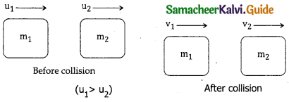 Samacheer Kalvi 11th Physics Guide Chapter 4 Work, Energy and Power 12