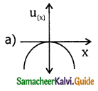 Samacheer Kalvi 11th Physics Guide Chapter 4 Work, Energy and Power 39