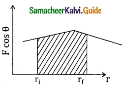 Samacheer Kalvi 11th Physics Guide Chapter 4 Work, Energy and Power 9