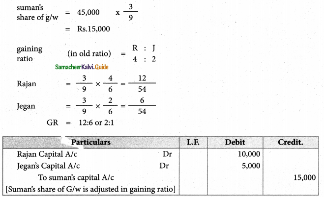 Samacheer Kalvi 12th Accountancy Guide Chapter 6 Retirement and Death of a Partner 22