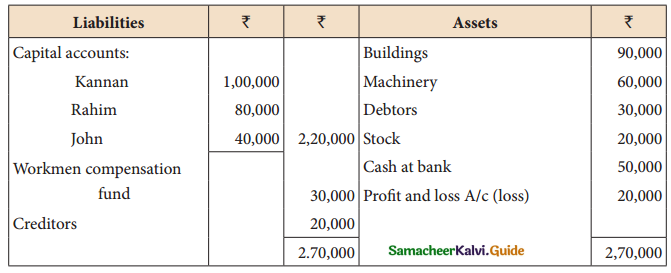Samacheer Kalvi 12th Accountancy Guide Chapter 6 Retirement and Death of a Partner 30