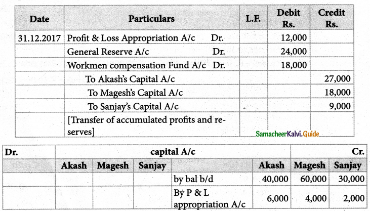 Samacheer Kalvi 12th Accountancy Guide Chapter 6 Retirement and Death of a Partner 7