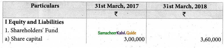 Samacheer Kalvi 12th Accountancy Guide Chapter 8 Financial Statement Analysis 6