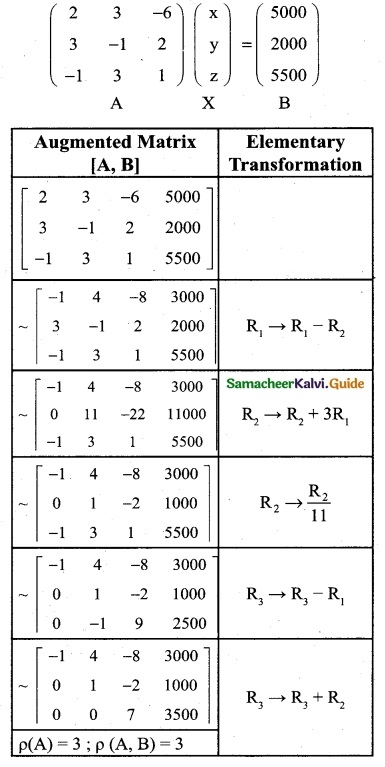 Samacheer Kalvi 12th Business Maths Guide Chapter 1 Applications of Matrices and Determinants Ex 1.1 12