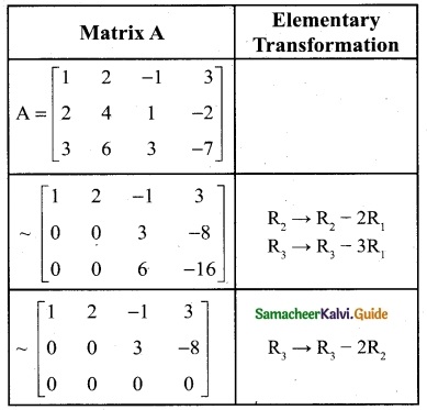Samacheer Kalvi 12th Business Maths Guide Chapter 1 Applications of Matrices and Determinants Ex 1.1 2