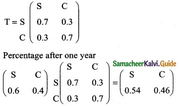 Samacheer Kalvi 12th Business Maths Guide Chapter 1 Applications of Matrices and Determinants Ex 1.3 2