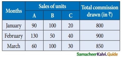 Samacheer Kalvi 12th Business Maths Guide Chapter 1 Applications of Matrices and Determinants Miscellaneous Problems 10