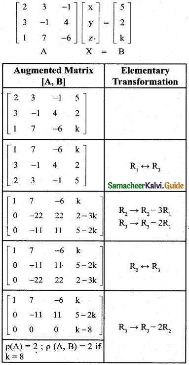 Samacheer Kalvi 12th Business Maths Guide Chapter 1 Applications of Matrices and Determinants Miscellaneous Problems 6