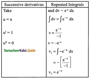 Samacheer Kalvi 12th Business Maths Guide Chapter 2 Integral Calculus I Ex 2.5 1