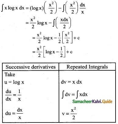 Samacheer Kalvi 12th Business Maths Guide Chapter 2 Integral Calculus I Ex 2.5 4