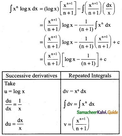 Samacheer Kalvi 12th Business Maths Guide Chapter 2 Integral Calculus I Ex 2.5 5