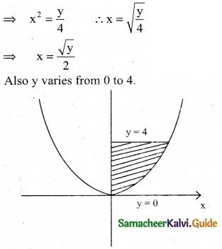 Samacheer Kalvi 12th Business Maths Guide Chapter 3 Integral Calculus II Ex 3.1 7