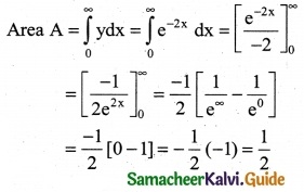 Samacheer Kalvi 12th Business Maths Guide Chapter 3 Integral Calculus II Ex 3.4 2