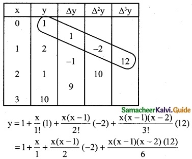 Samacheer Kalvi 12th Business Maths Guide Chapter 5 Numerical Methods Ex 5.2 6