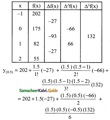 Samacheer Kalvi 12th Business Maths Guide Chapter 5 Numerical Methods Miscellaneous Problems 6