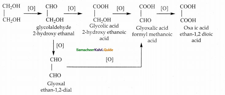 Samacheer Kalvi 12th Chemistry Guide Chapter 11 Hydroxy Compounds and Ethers 115