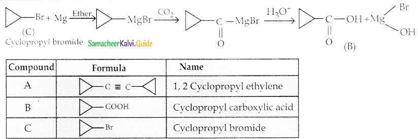 Samacheer Kalvi 12th Chemistry Guide Chapter 12 Carbonyl Compounds and Carboxylic Acids 48