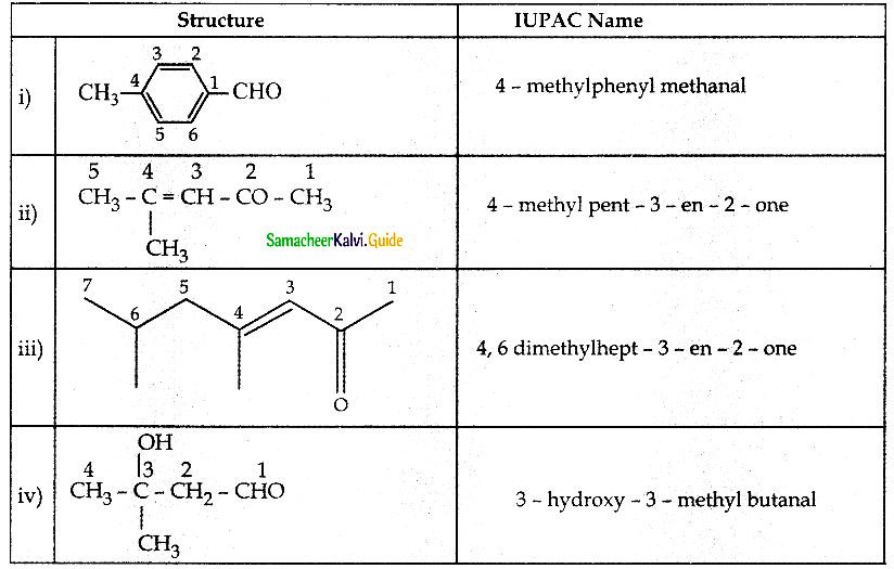 Samacheer Kalvi 12th Chemistry Guide Chapter 12 Carbonyl Compounds and Carboxylic Acids 66