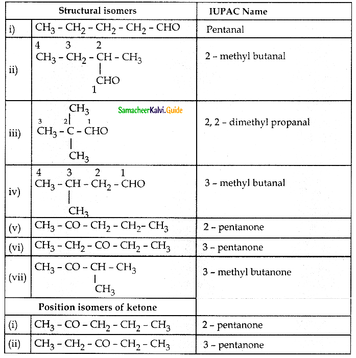 Samacheer Kalvi 12th Chemistry Guide Chapter 12 Carbonyl Compounds and Carboxylic Acids 67