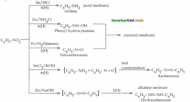 Samacheer Kalvi 12th Chemistry Guide Chapter 13 Organic Nitrogen Compounds 133