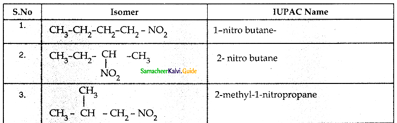 Samacheer Kalvi 12th Chemistry Guide Chapter 13 Organic Nitrogen Compounds 29