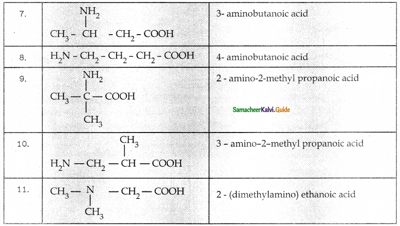 Samacheer Kalvi 12th Chemistry Guide Chapter 13 Organic Nitrogen Compounds 31