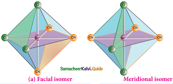 Samacheer Kalvi 12th Chemistry Guide Chapter 5 Coordination Chemistry 27